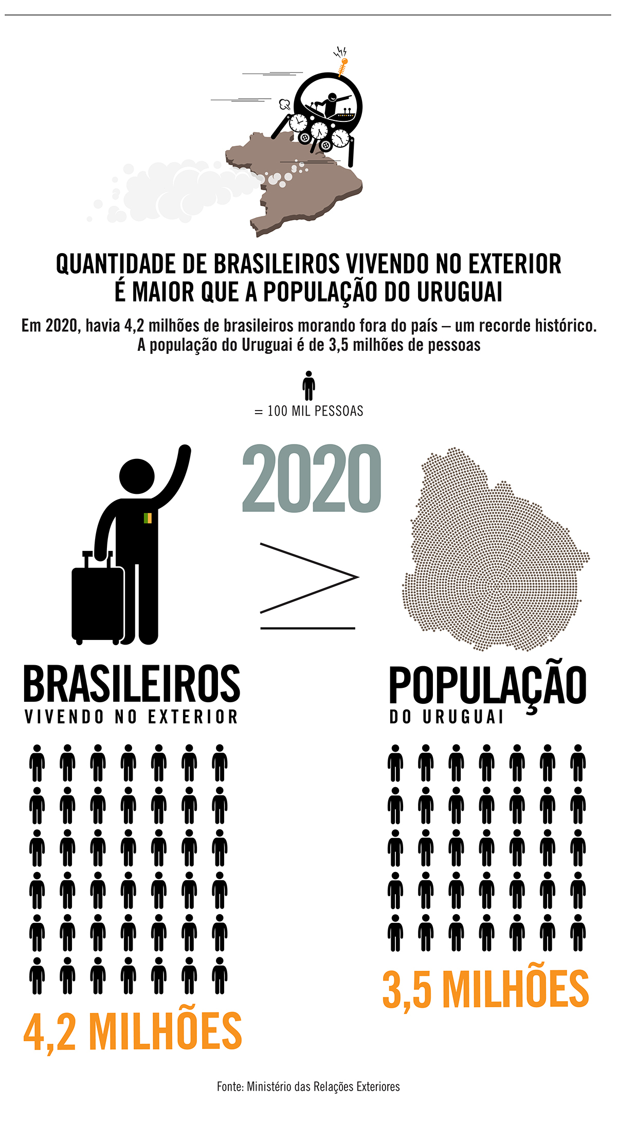 O êxodo brasileiro